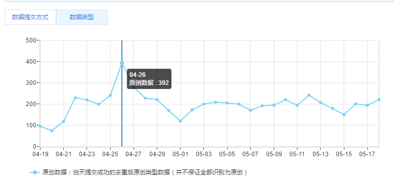 如何將營銷網站更換域名的損失降低