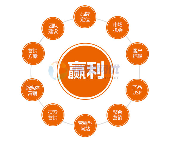 營銷型網(wǎng)站和展示型網(wǎng)站，企業(yè)網(wǎng)站該如何選擇