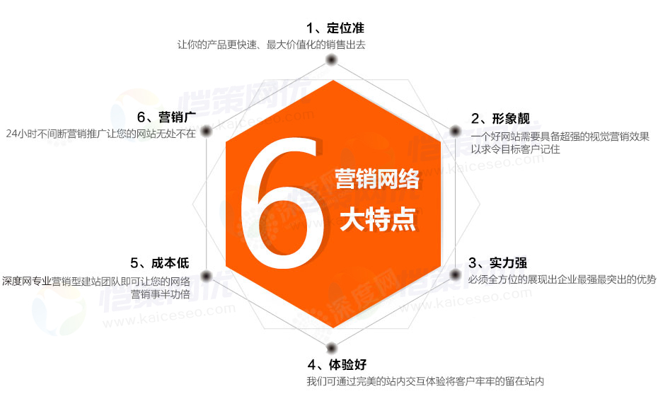 營銷型企業網站如何正確使用面包屑導航