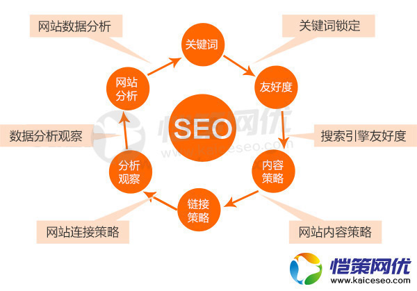 為什么營銷型網站做完后搜索不到