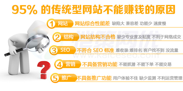 三大原因影響企業營銷型建設營銷效果不佳