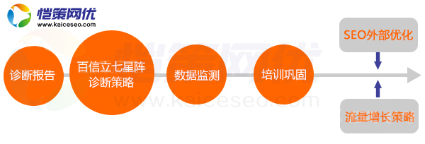 營銷型網站制作頁面是使用動態(tài)好還是靜態(tài)好呢