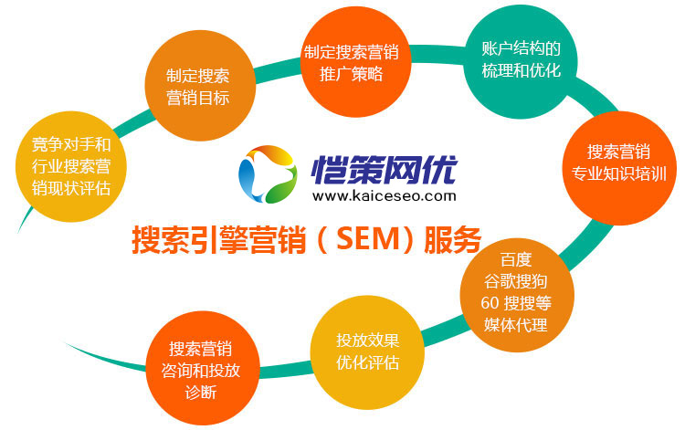 愷策網優為您提供專業的競價推廣托管服務