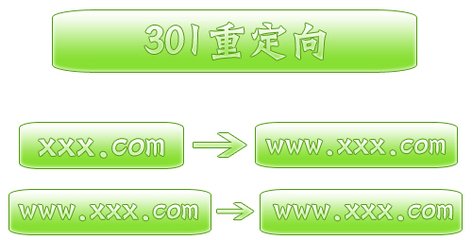 愷策網優301重定向的作用、做法、注意事項有哪些