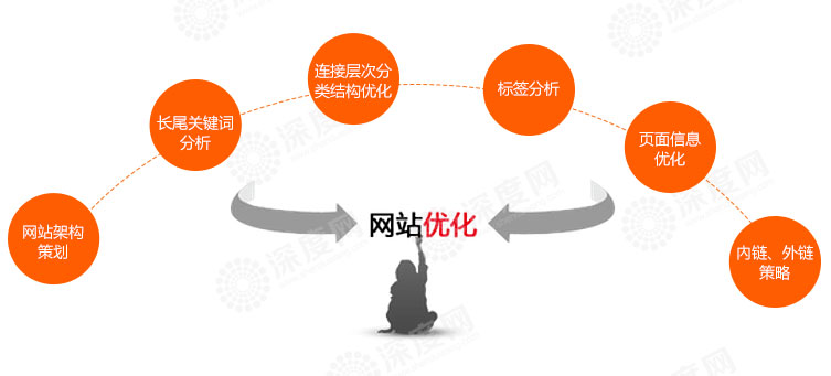 愷策網優企業如何通過互聯網做品牌推廣