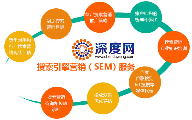 愷策網優提供網站競價托管服務
