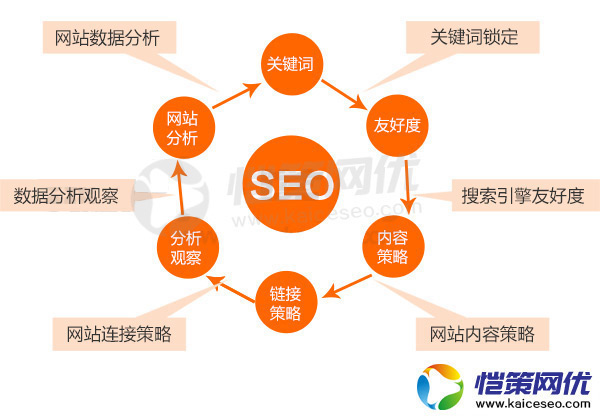 為何有的企業網站很差，卻排名靠前