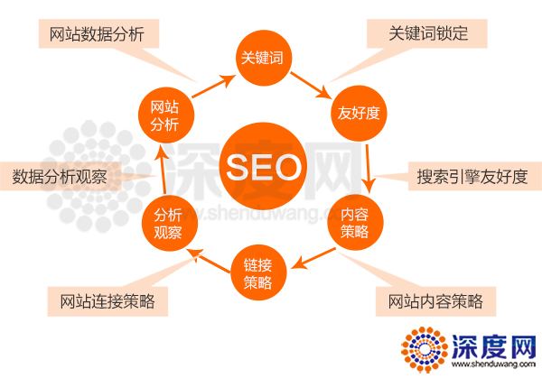注意你的企業營銷型網站優化過度了沒