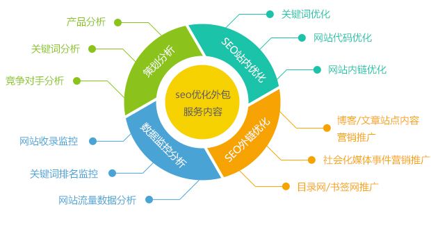 網站只收錄了首頁卻沒有收錄內頁是怎么回事