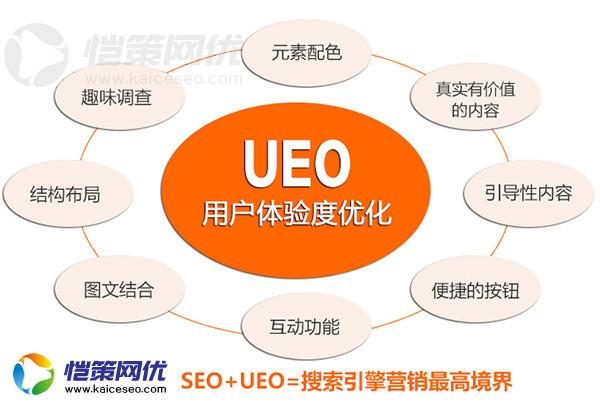 外貿營銷型網站用戶體驗如何提升