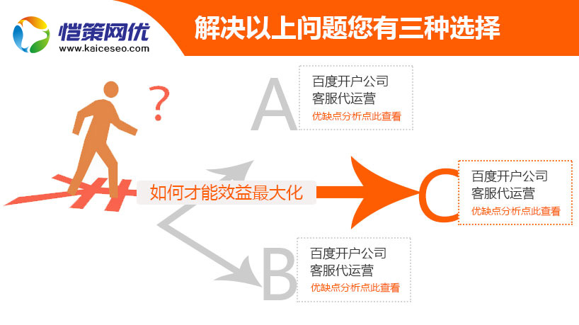 愷策網優能為您的競價賬戶實現大效益化