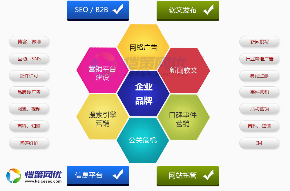 企業營銷型網站站長如何去分析網站內容的質量度