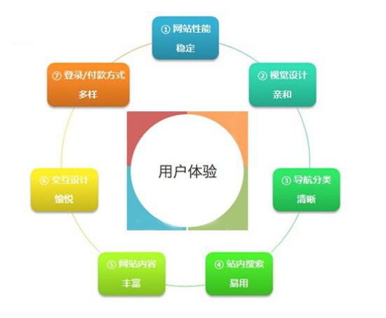 手機網站建設不能只注重屏幕適合