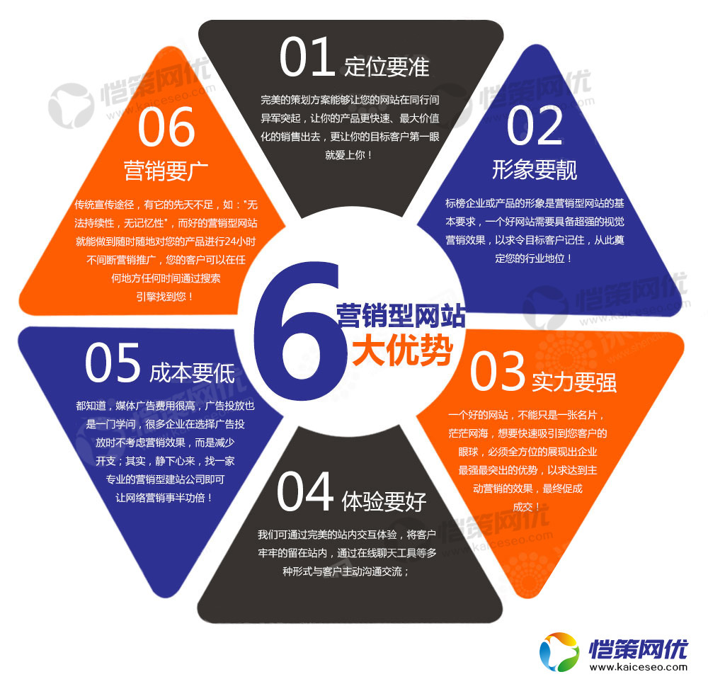 營(yíng)銷(xiāo)網(wǎng)站安全網(wǎng)站被黑注入博彩色情頁(yè)如何處理