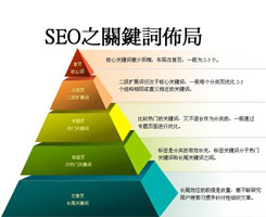 德州網站建設要“從頭到腳”放置關鍵詞