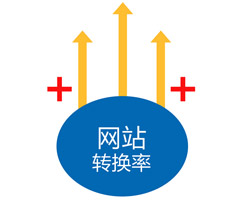 德州企業網站在轉化過程中哪些地方出現了問題?