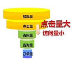 德州企業(yè)網(wǎng)站轉(zhuǎn)化率低？你一定是忽略了某個環(huán)節(jié)！