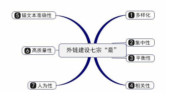 德州網站建設公司分享：建設網站外鏈的方法